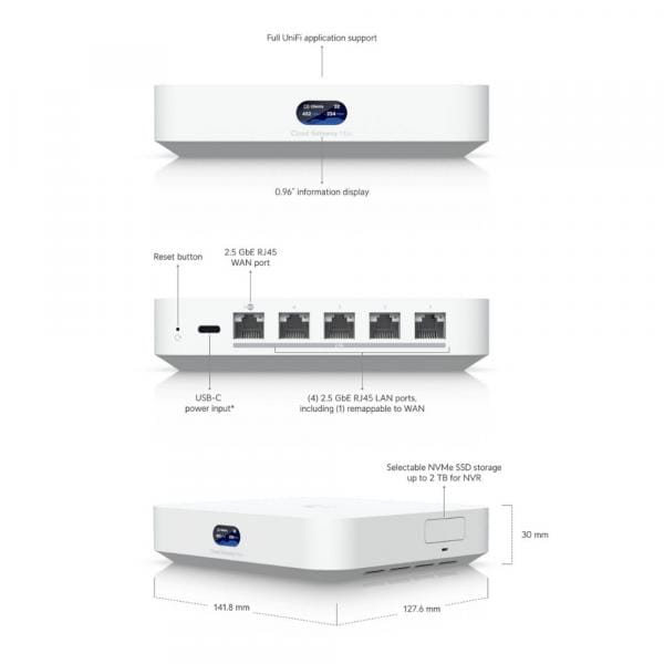 UbiQuiti UCG-MAX