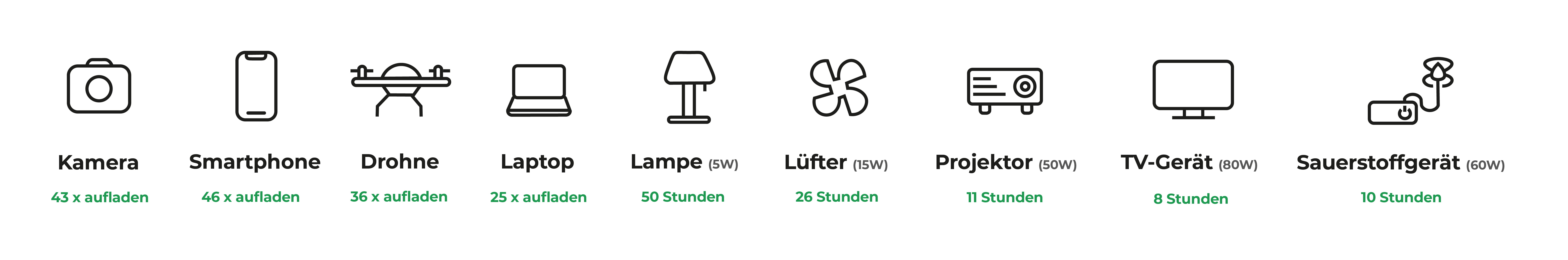 Schneider OffGrid