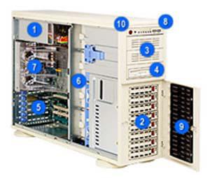 Supermicro CSE-743T-R760B