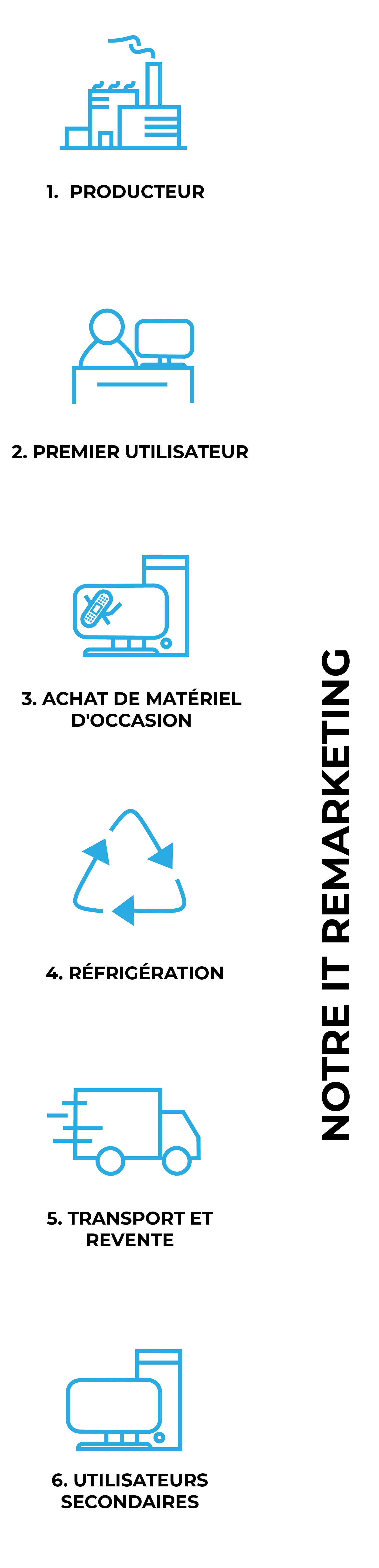 IT Remarketing Graphic