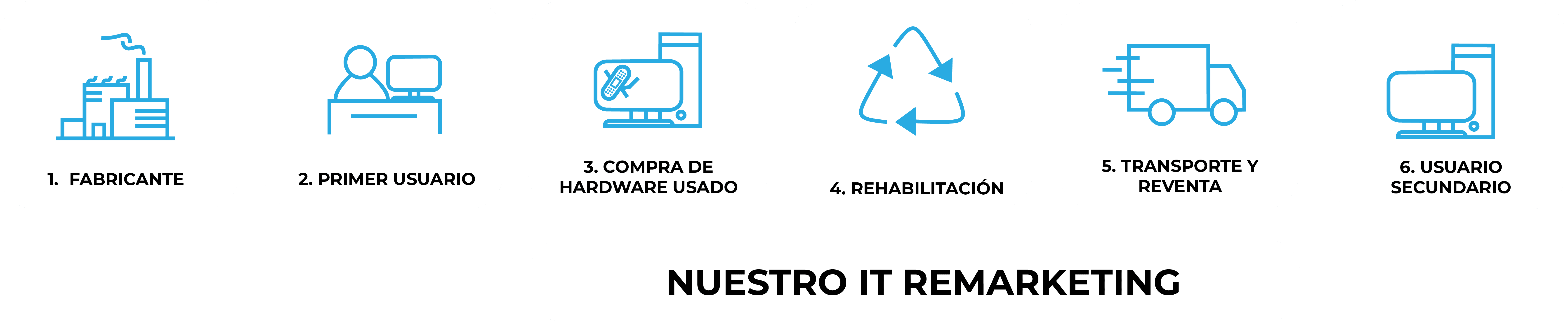 IT Remarketing Graphic