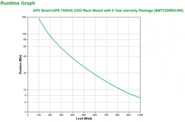 APC SMT1500R2I-6W